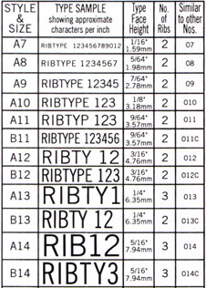 A7 TO B14 - RIBTYPE A7-B14
